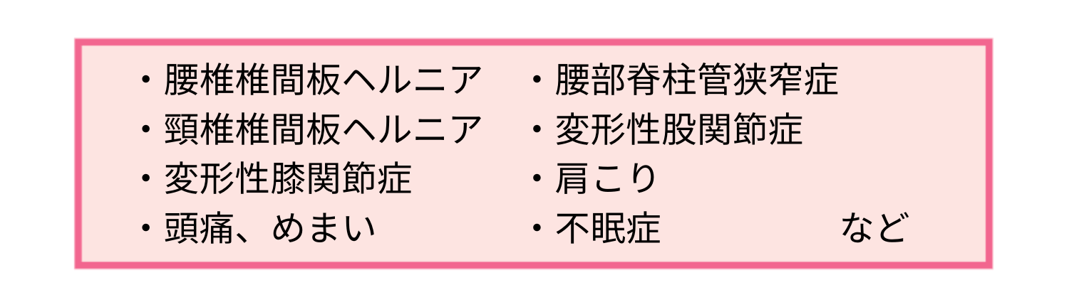 疾患リスト